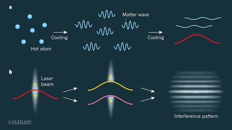 Picture of Matter wave