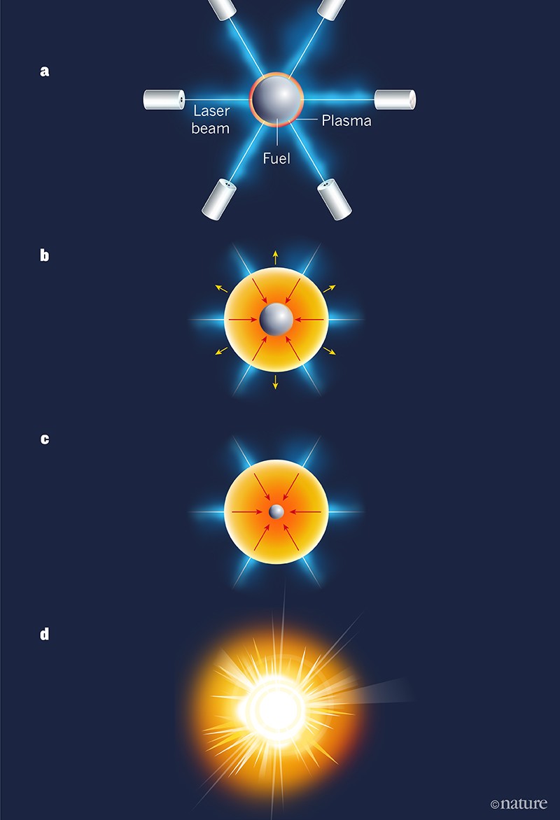 Experimentally trained statistical models boost nuclear-fusion