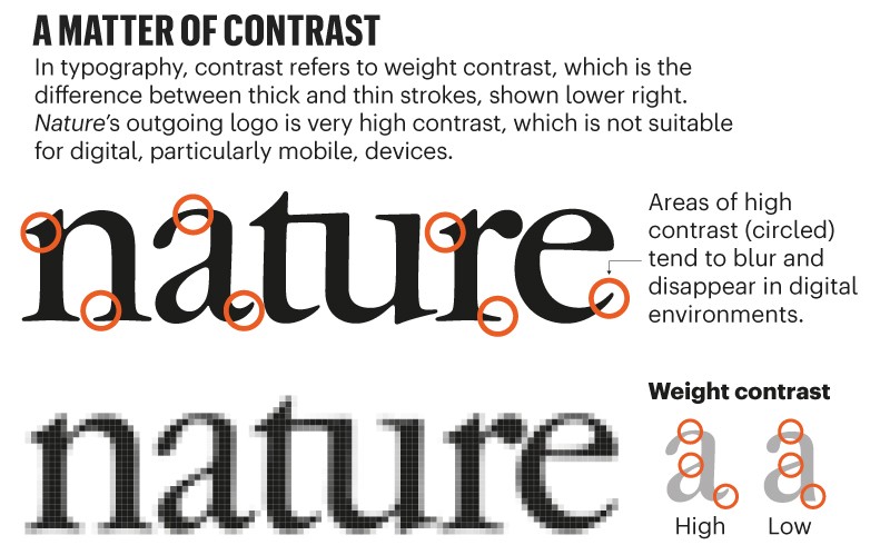 The design decisions behind Nature&rsquo;s new look