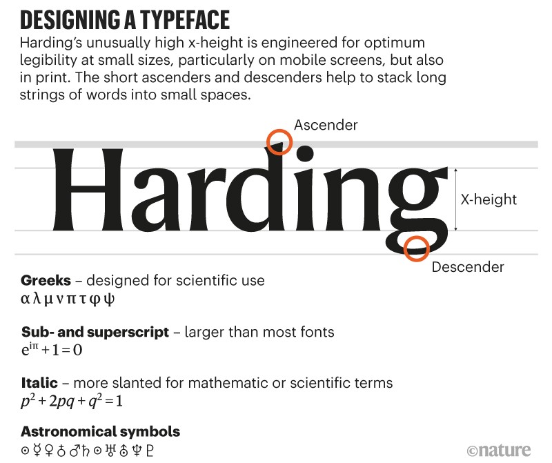 The design decisions behind Nature&rsquo;s new look