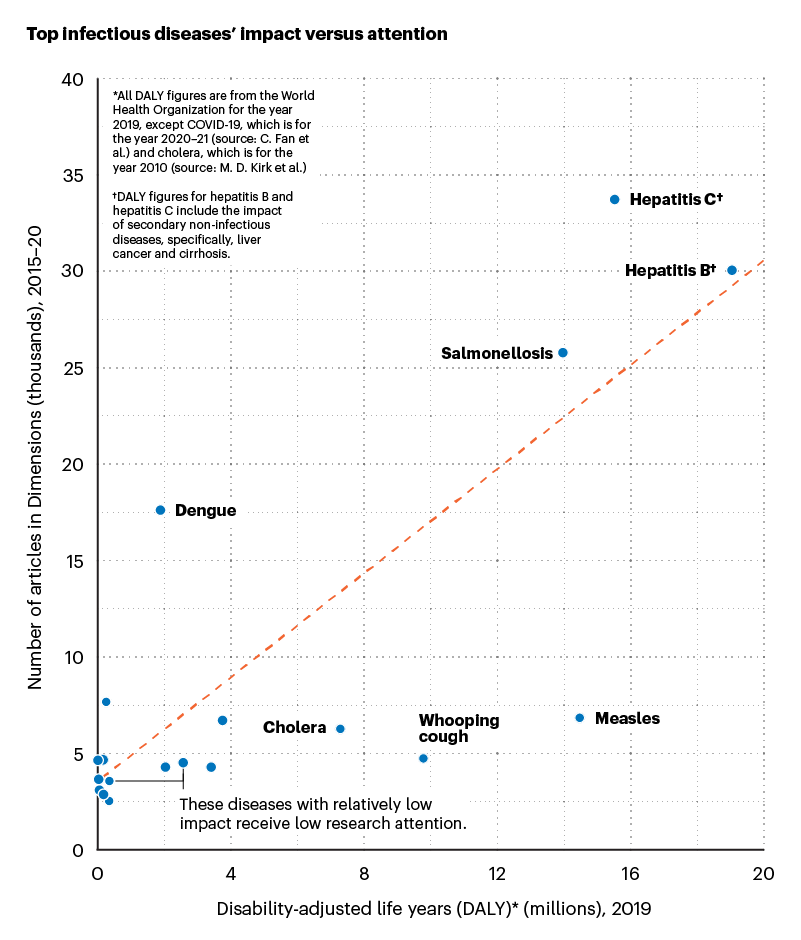 By the numbers: counting the costs of infectious illness