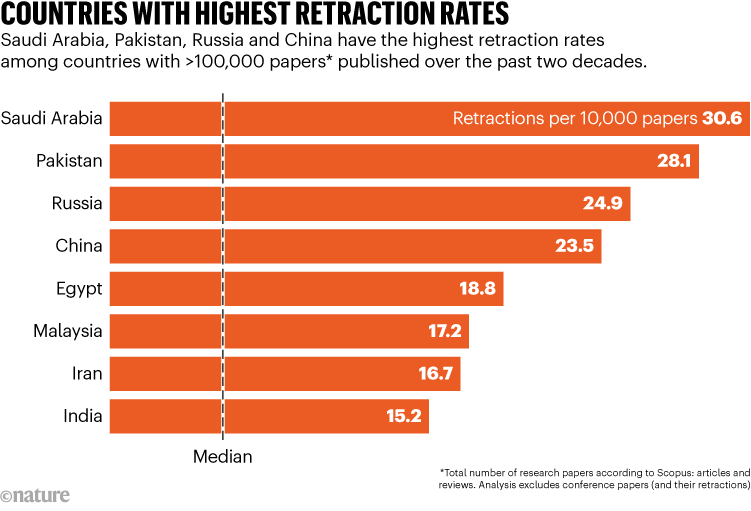 dihexa retracted paper controversy More than 10,000 research papers were in 2023 — a new record IV infusion therapy