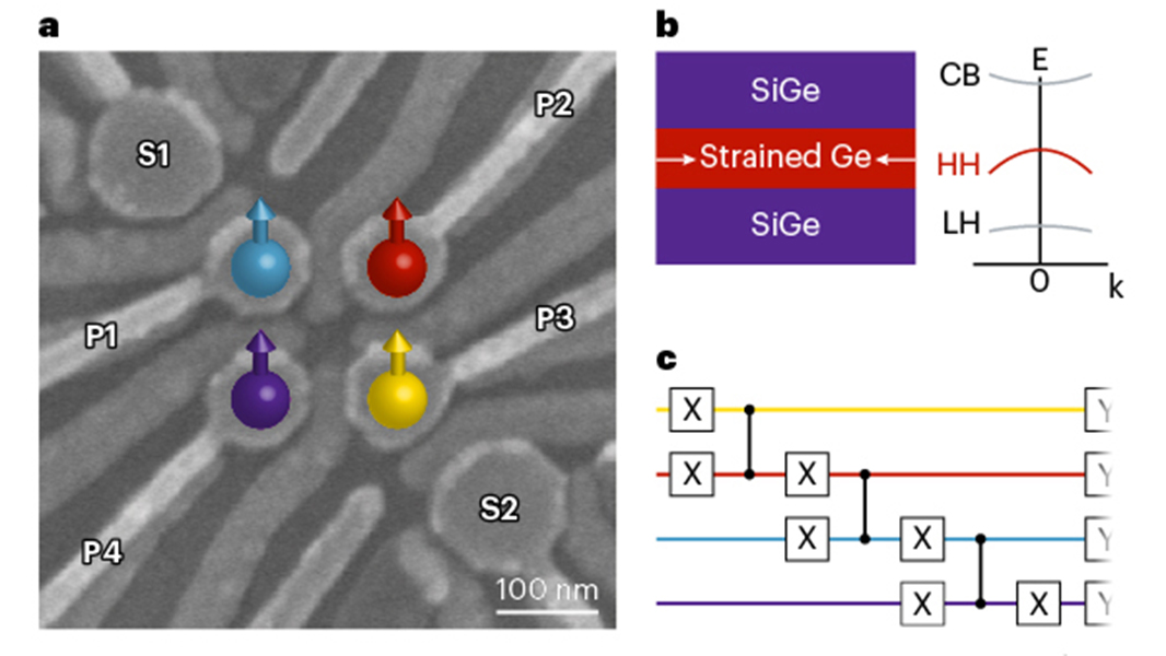 latest japanese technology germanium quantum science