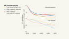 ‘Polluter pays’ policy could speed up emission reductions and removal of atmospheric CO2