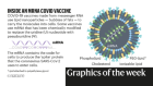 Vaccine innovation and COVID’s collateral damage — the week in infographics