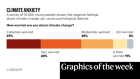 Sleeping flies and climate anxiety — the week in infographics 