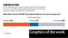 COVID’s career impact and embryo secrets — the week in infographics