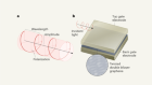 A detector that can learn the fingerprint of light