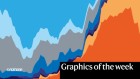 Artificial hairs, viral waves — the week in infographics