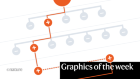 Asteroid crash, COVID sleuths — the week in infographics