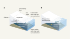 高变异性揭示了思韦茨冰川下的复杂性