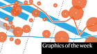 Quick uptake of ChatGPT, and more — this week’s best science graphics