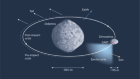 DART’s data verify its smashing success at deflecting asteroid moon Dimorphos