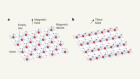 Magnetic atoms push interactions to new lengths for quantum simulation