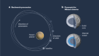 Mimas’s surprise ocean prompts an update of the rule book for moons