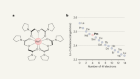 Promethium bound: fundamental chemistry of an elusive element finally observed