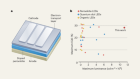 Future optoelectronics unlocked by ‘doping’ strategy