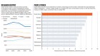 South Korean science on the global stage