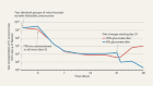 Gut microbes fend off harmful bacteria by depriving them of nutrients