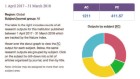 A guide to the Nature Index