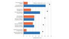 Top performers hold steady in Australia’s declining research landscape