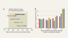 Personalized ranges for blood-test results enable precision diagnostics