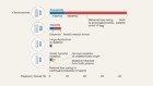 Fetal and parental genomes offer mechanistic insights into pregnancy loss
