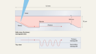 Tunnelling photons challenge interpretation of quantum mechanics