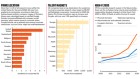 These are the top companies and countries for industry research