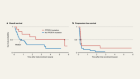 Genetic mutation predicts survival after immunotherapy for ovarian cancer