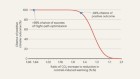 Solving aviation’s climate-action conundrum