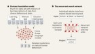 Could machine learning help to build a unified theory of cognition?