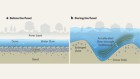 Impact of catastrophic flood might have been exacerbated by river-management programme